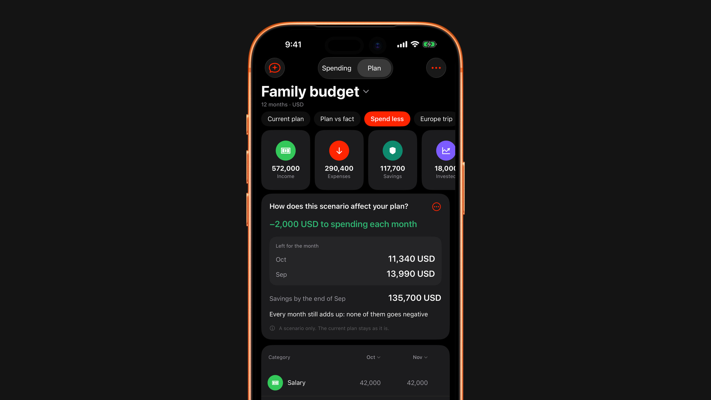 The Plan tab in Subscrr on iPhone with the Spend less scenario selected: what the change does to spending, to what is left each month and to savings.