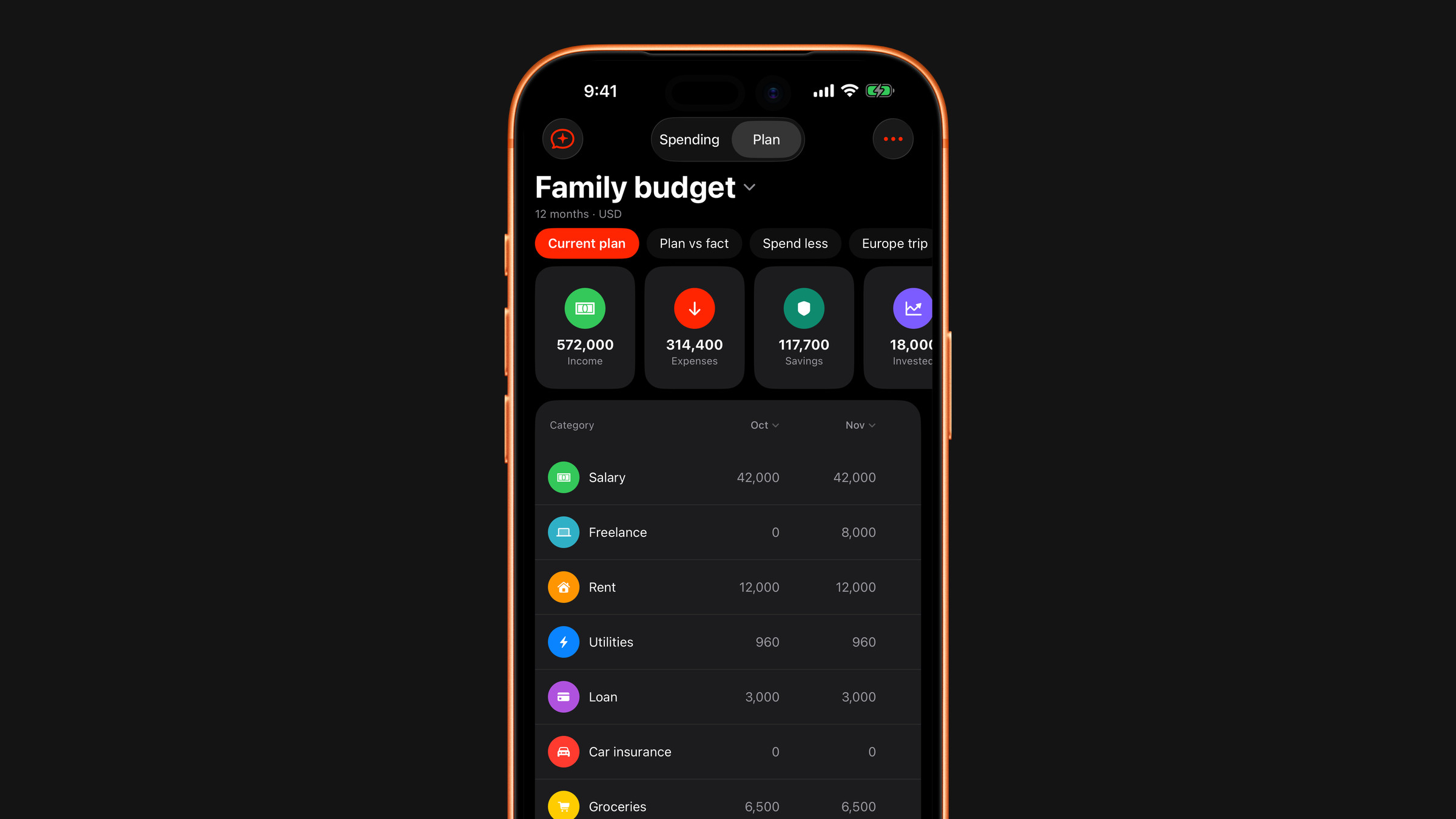 The Plan tab in Subscrr on iPhone: summary tiles and the plan table, one column per month.